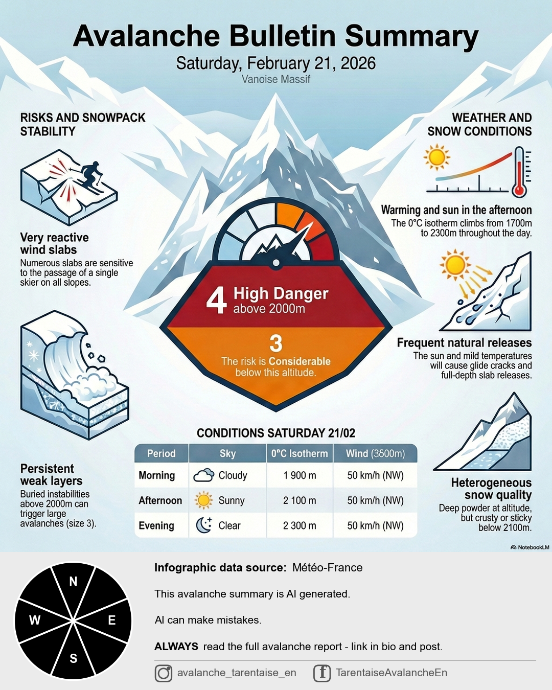 Avalanche bulletin infographic for Vanoise